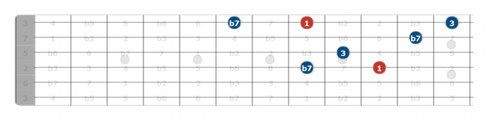 interval combinations guitar