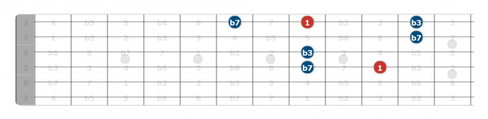 guitar intervals