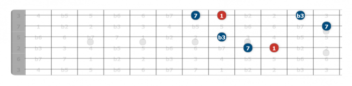 interval combinations guitar neck