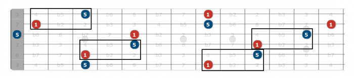 5th interval guitar neck