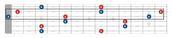 How To (Finally) Learn Your Fretboard (Part 3) - Unlock The Guitar