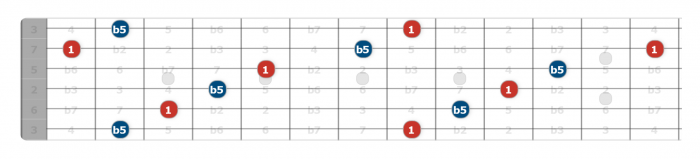 diminished 5th guitar