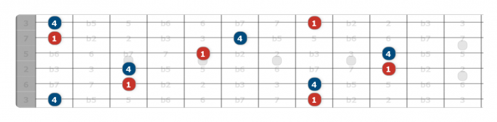 fourth intervals on guitar