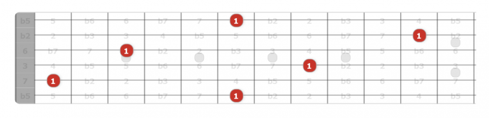 Bb notes on guitar fretboard