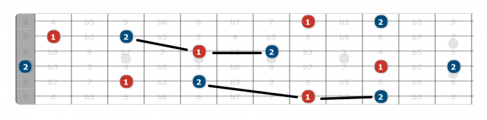 natural second interval guitar