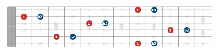 minor second guitar interval