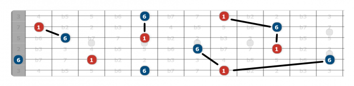 major sixth intervals guitar