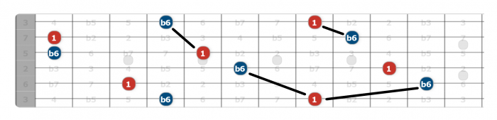 minor sixth intervals guitar