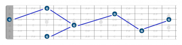 learn guitar fretboard octaves