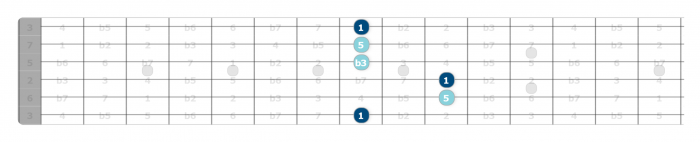 A minor chord guitar