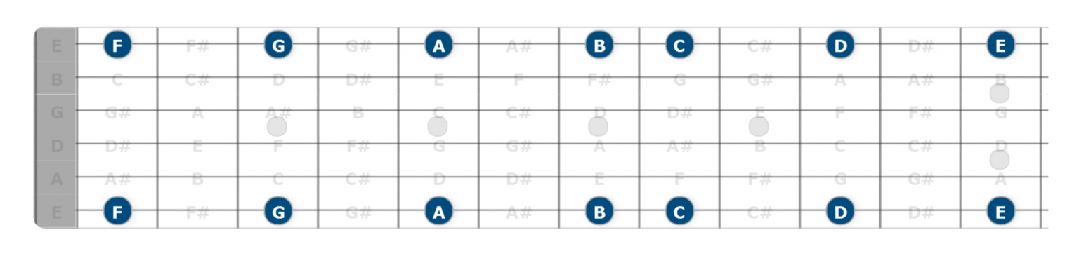 How to (Finally) Learn Your Fretboard - Part 1 | Unlock the Guitar