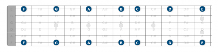 guitar fretboard notes