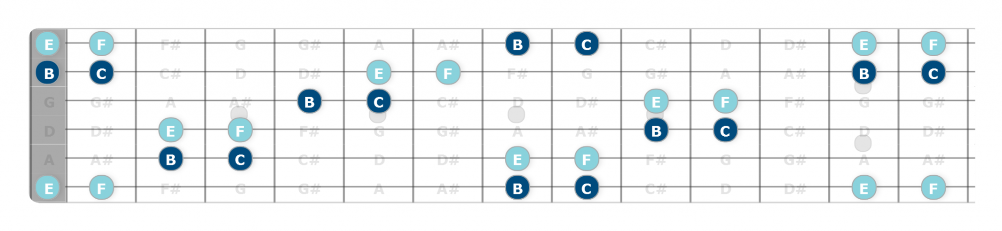 How to (Finally) Learn Your Fretboard - Part 1 | Unlock the Guitar