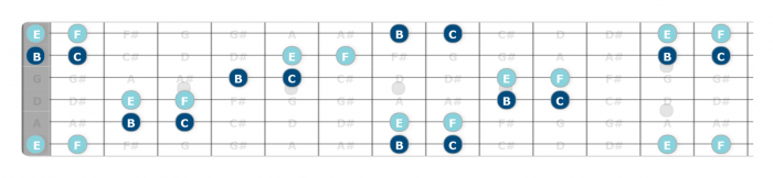 easy way to learn guitar fretboard