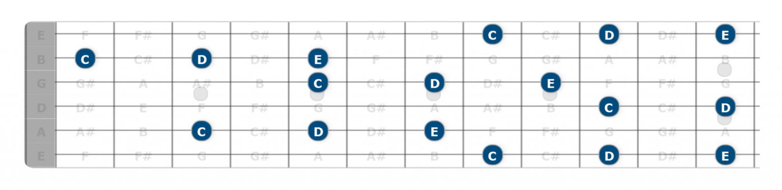 How to (Finally) Learn Your Fretboard - Part 1 | Unlock the Guitar