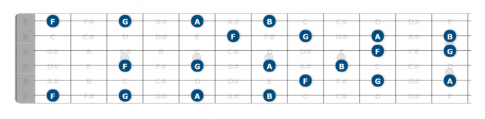 how to learn notes on neck