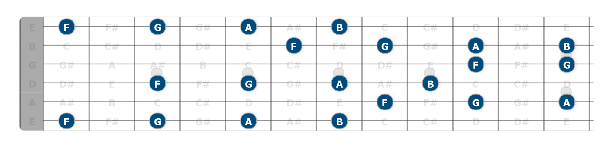 How to (Finally) Learn Your Fretboard - Part 1 | Unlock the Guitar