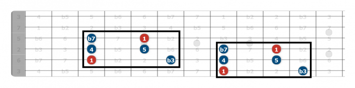 minor pentatonic intervals