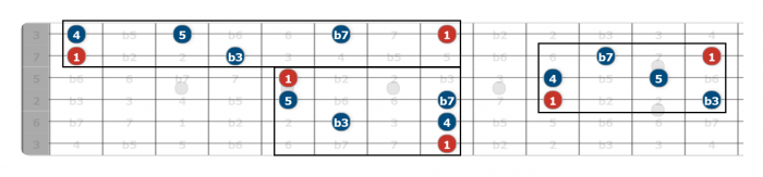 how to learn your fretboard