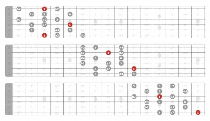 3nps half-whole diminished scale