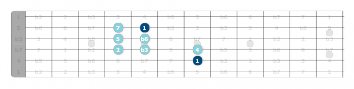 harmonic minor scale pattern