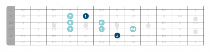 lydian scale pattern