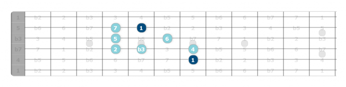 melodic minor scale patterns