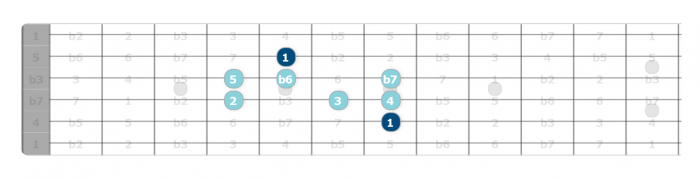 mixolydian b6 scale pattern