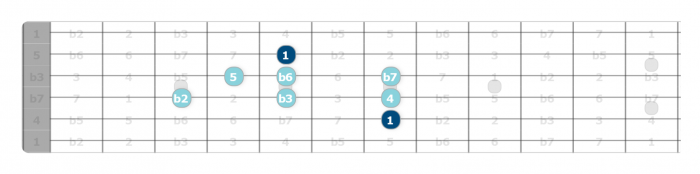 phrygian scale pattern