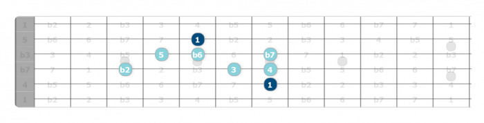 phrygian dominant scale pattern