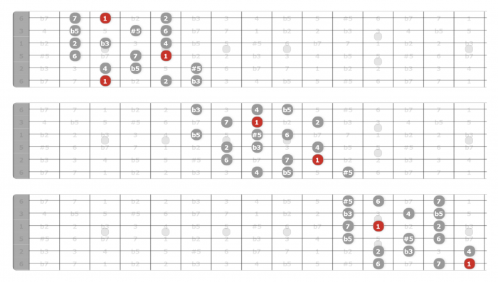 3nps whole-half diminished scale