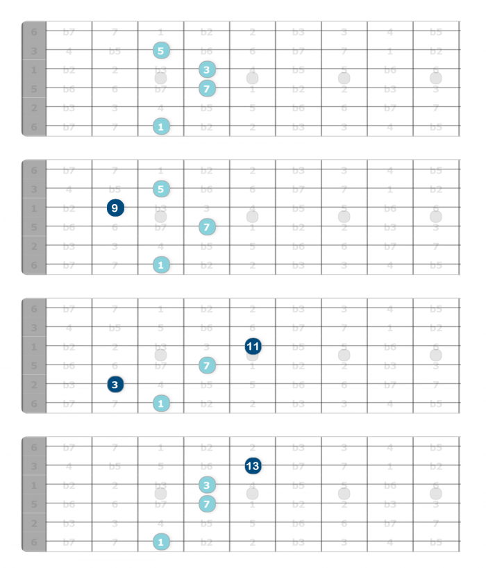 diatonic 9th chord extensions