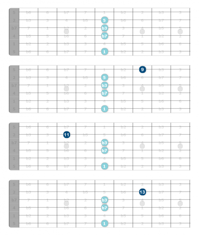 diatonic 11th chord extensions