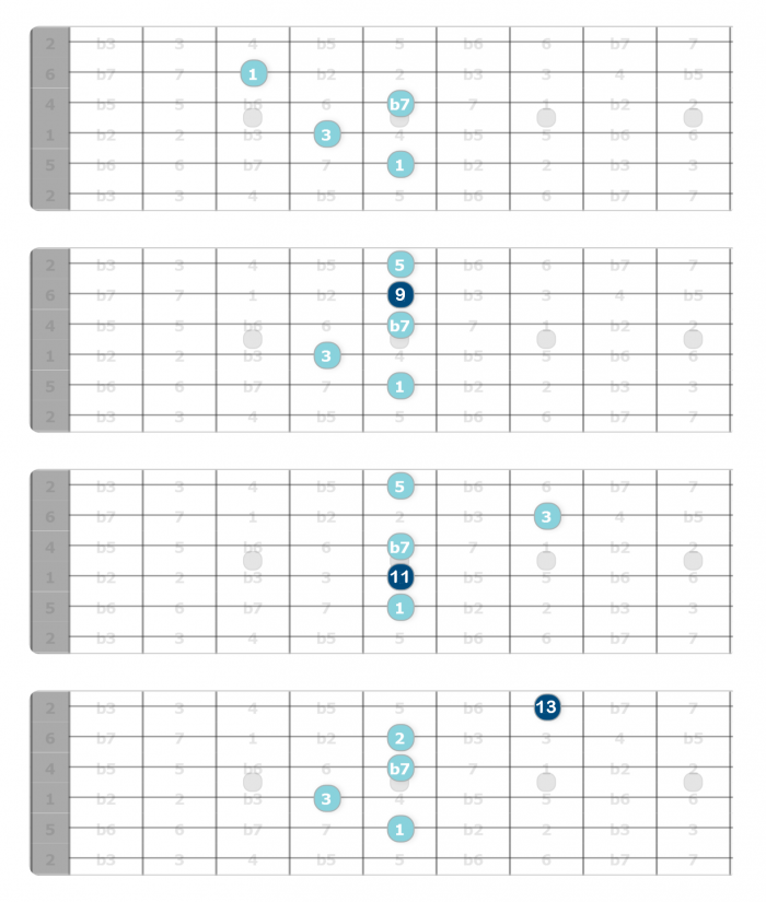 diatonic 9th chord extensions