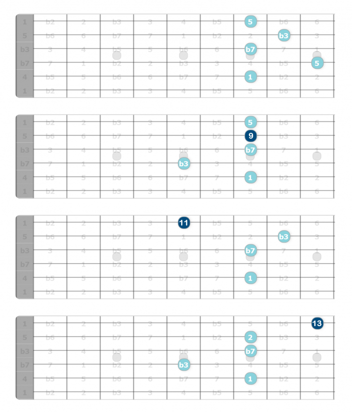 diatonic 11th chord extensions