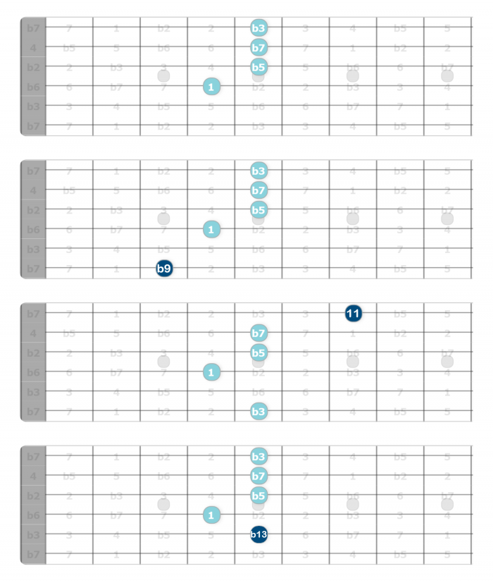 diatonic 13th chord extensions