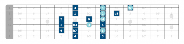 dorian scale blues