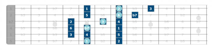 dorian scale blues