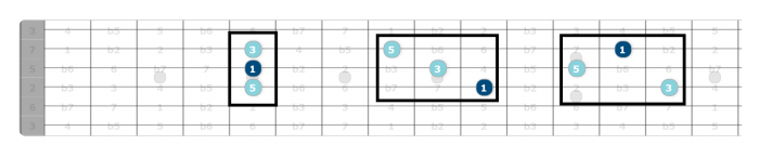 major chords and scales