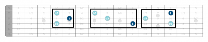 diminished triads guitar