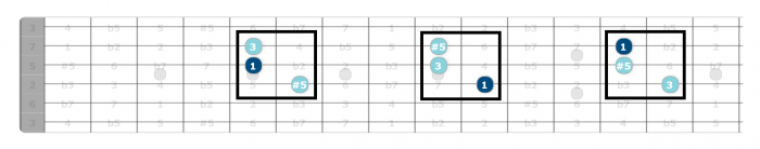 augmented triads guitar