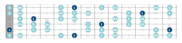 Hungarian Minor Scale - Where to Start | Unlock the Guitar