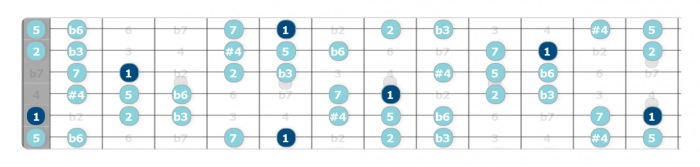 hungarian minor scale guitar lesson