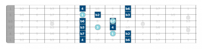 modal pentatonics