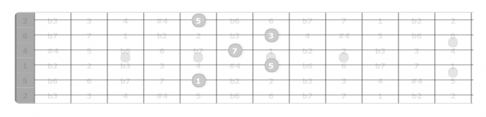 d major 7 chord guitar