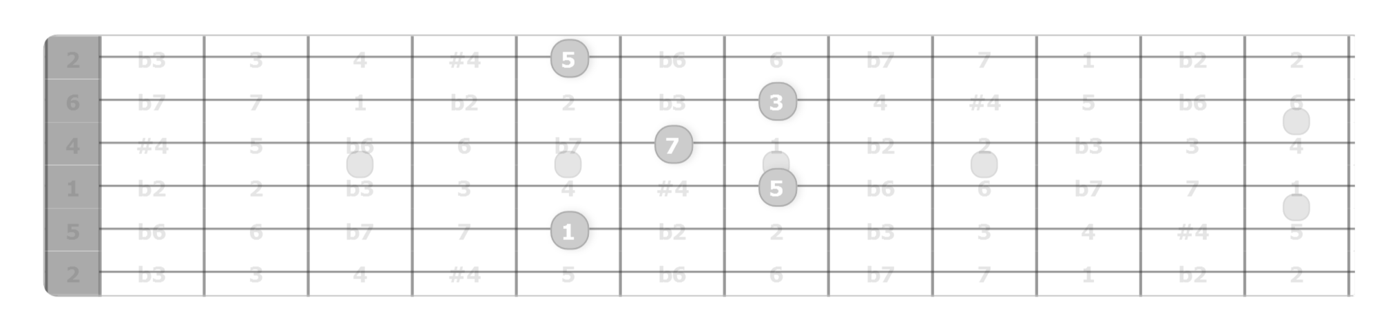 The Rootless Lydian Pentatonic Scale (Easy) - Unlock the Guitar