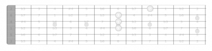 d major 7 chord guitar