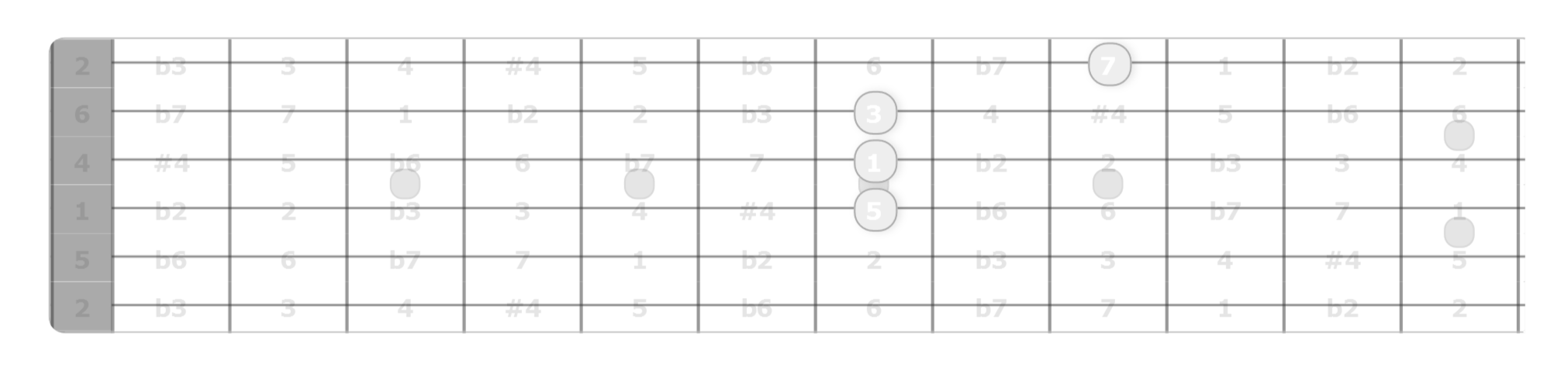The Rootless Lydian Pentatonic Scale (Easy) - Unlock the Guitar