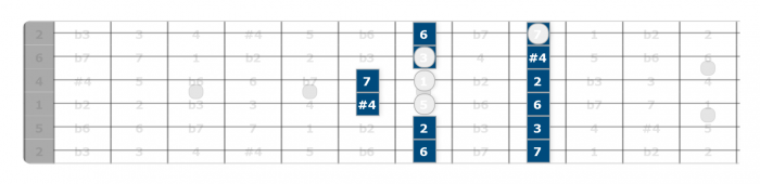 lydian pentatonic scale guitar