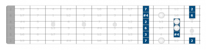 lydian pentatonic scale guitar
